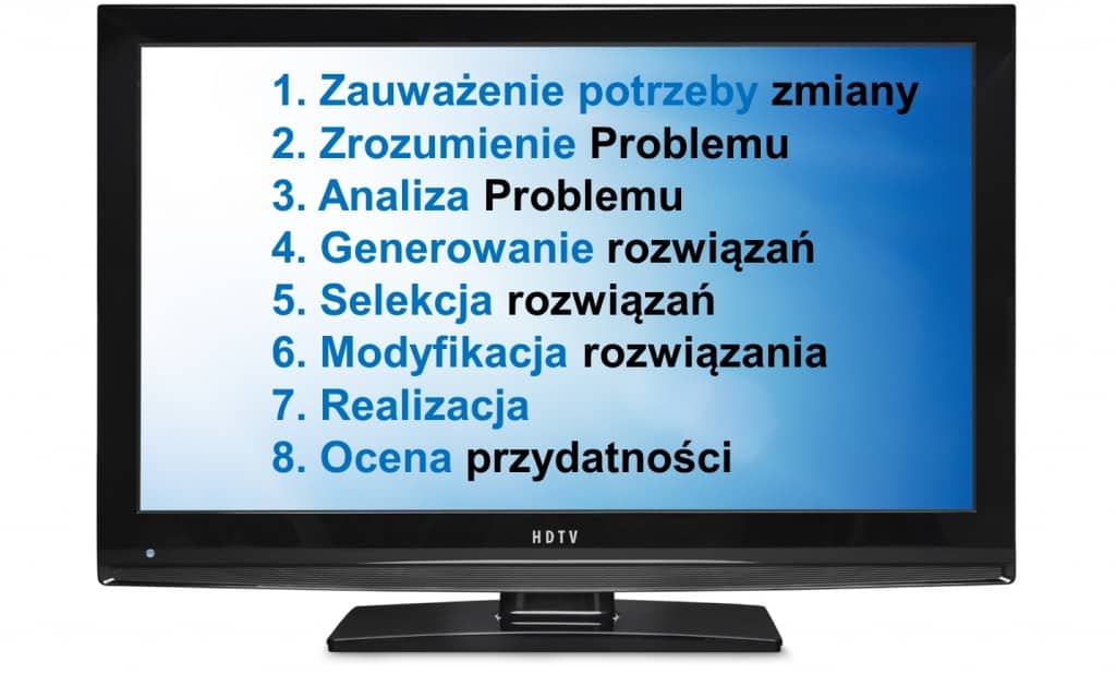 Etapy Twórczego Rozwiązywania Problemów - Andrzej Bernardyn